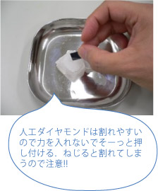 方法