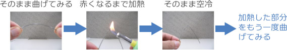焼きなまし実験