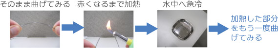 焼入れ実験