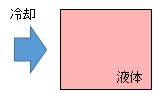 いろいろな条件でインク水を凍らせてみよう!