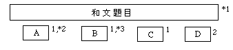 所属（和文）